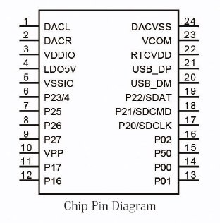 Sound IC Solutions | Voice, Audio, MP3 & Programmable Sound IC Series
